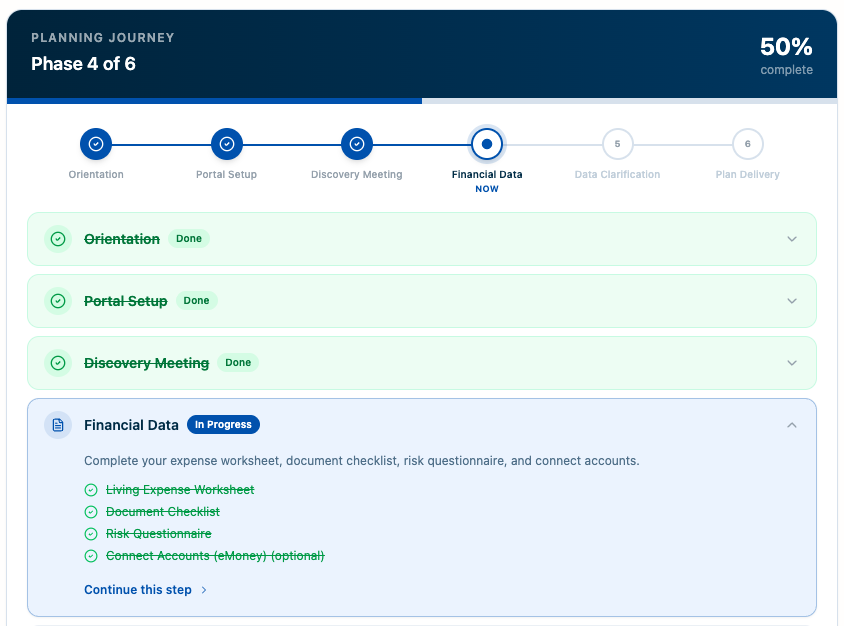 Sample implementation tracker showing planning journey phases