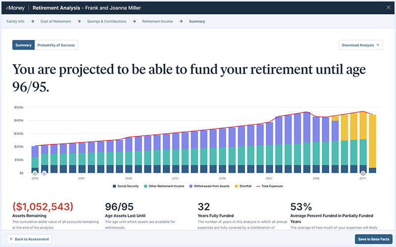 Sample written financial plan retirement analysis
